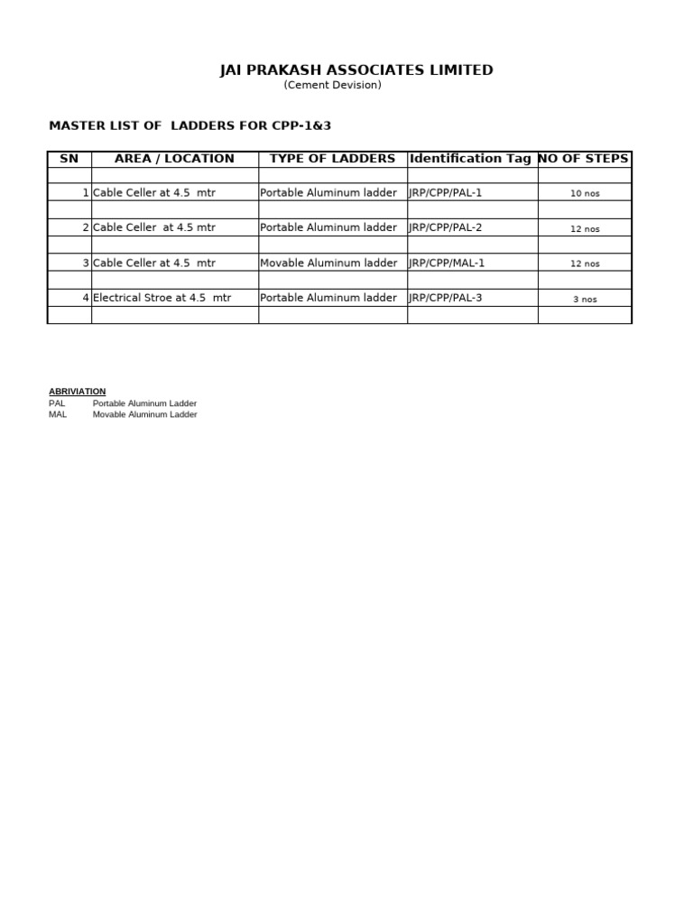 Ladder Inspection Record for CPP-1&3 | PDF