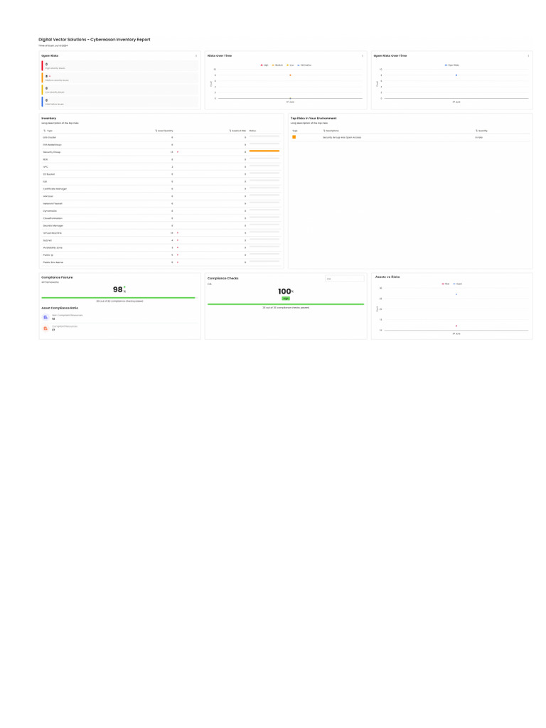 Generated PDF | PDF