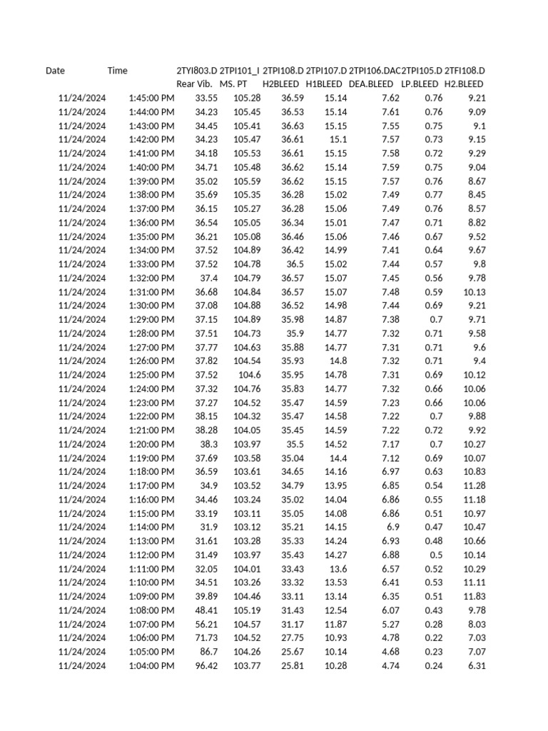 New microsoft excel worksheet pdf