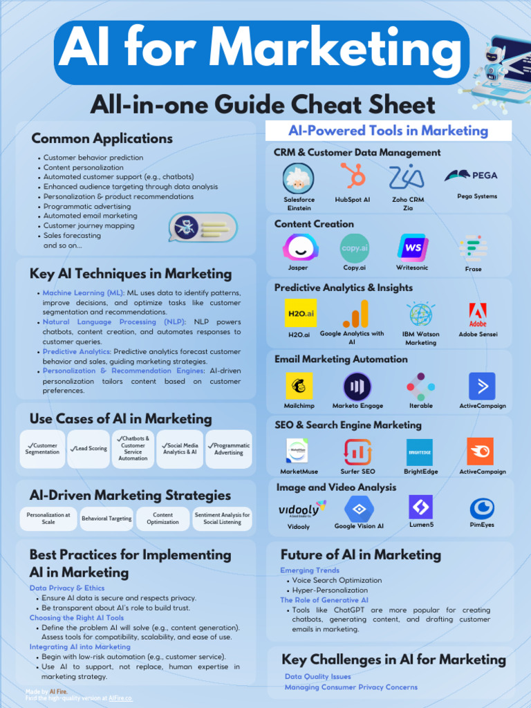 AI Marketing Strategies and Tools Guide | PDF | Artificial Intelligence ...