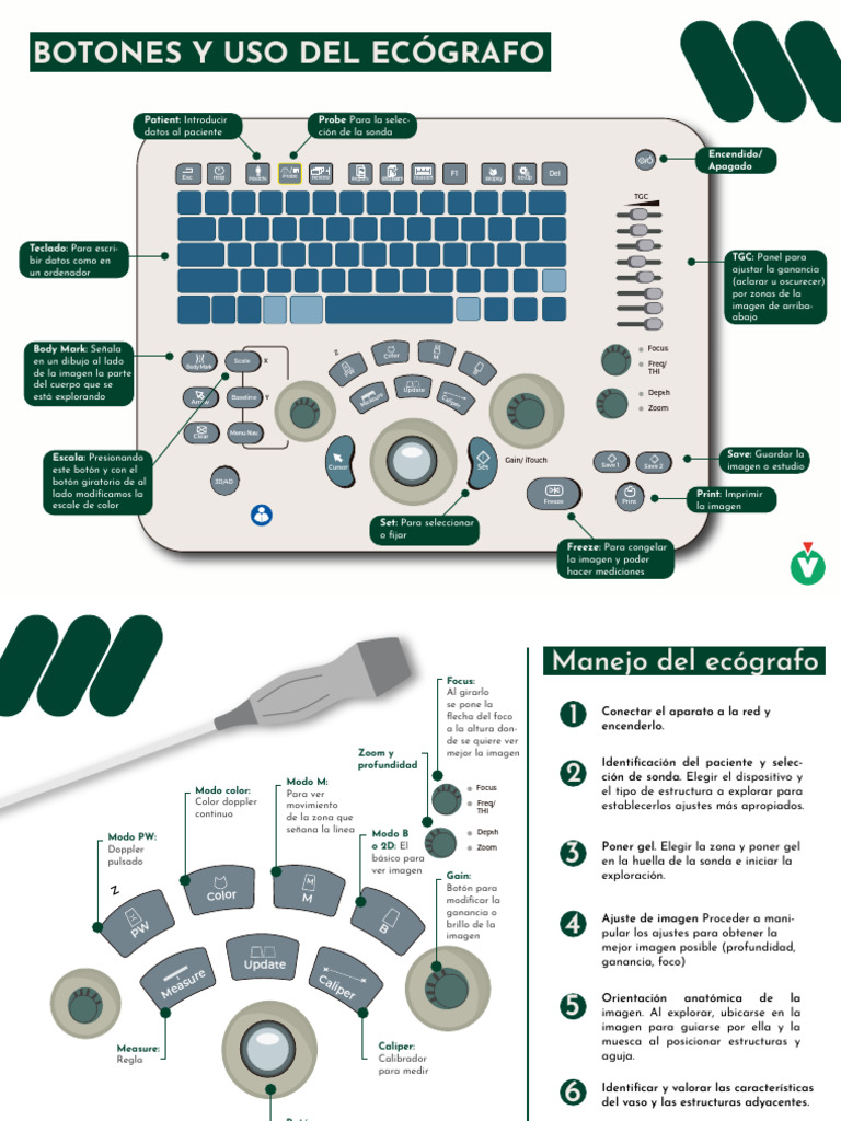 Botonera y funciones del ecógrafo | PDF | Informática | Diseño