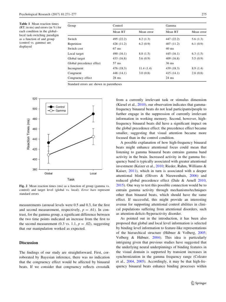 Effects of Binaural Beats on Attention | PDF | Psychological Concepts ...