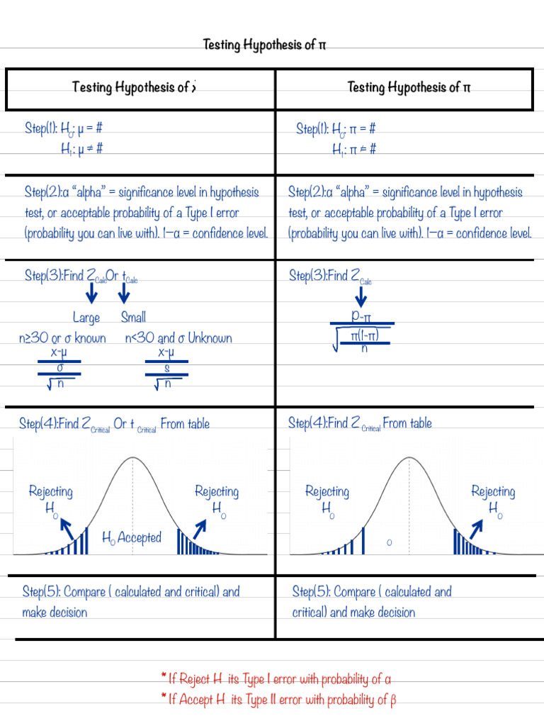 Qm353-note6 | PDF | Statistical Significance | Type I And Type Ii Errors