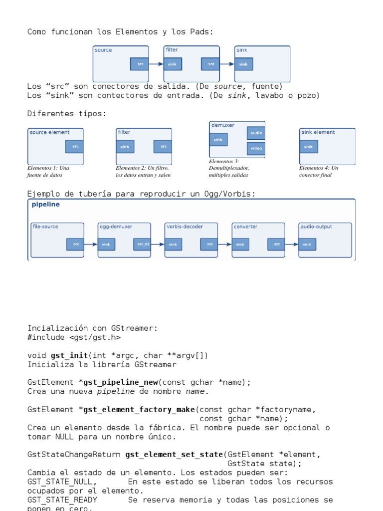 Gstreamer Rev 2 | PDF | Programación de computadoras | Informática