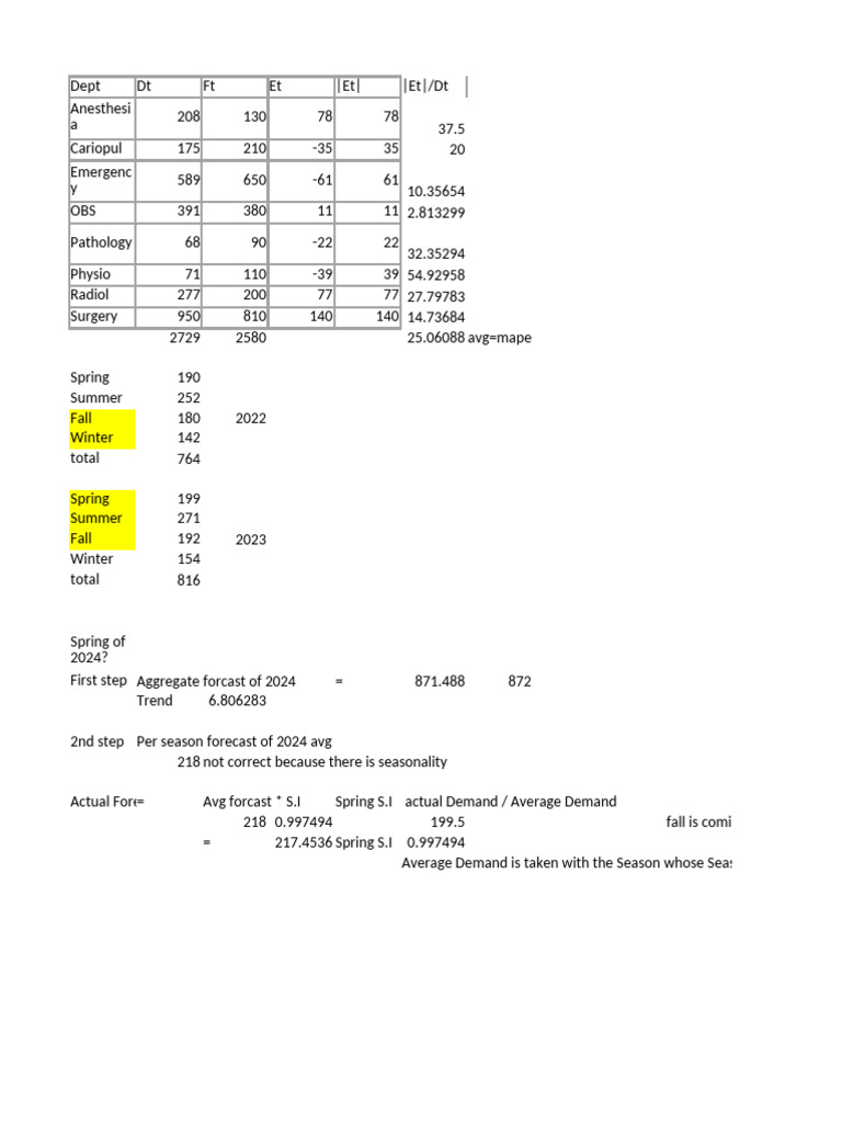 PROM Workbook | PDF | Forecasting | Inventory