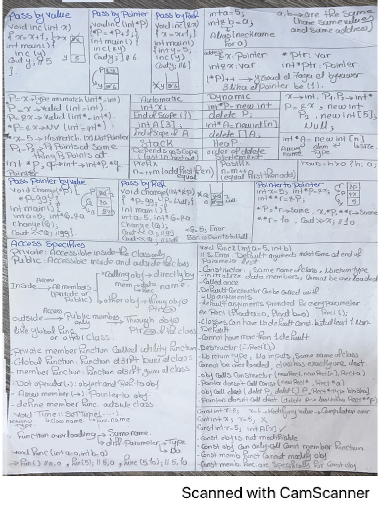 C++ Techinques Cheat Sheet | PDF | Pointer (Computer Programming ...