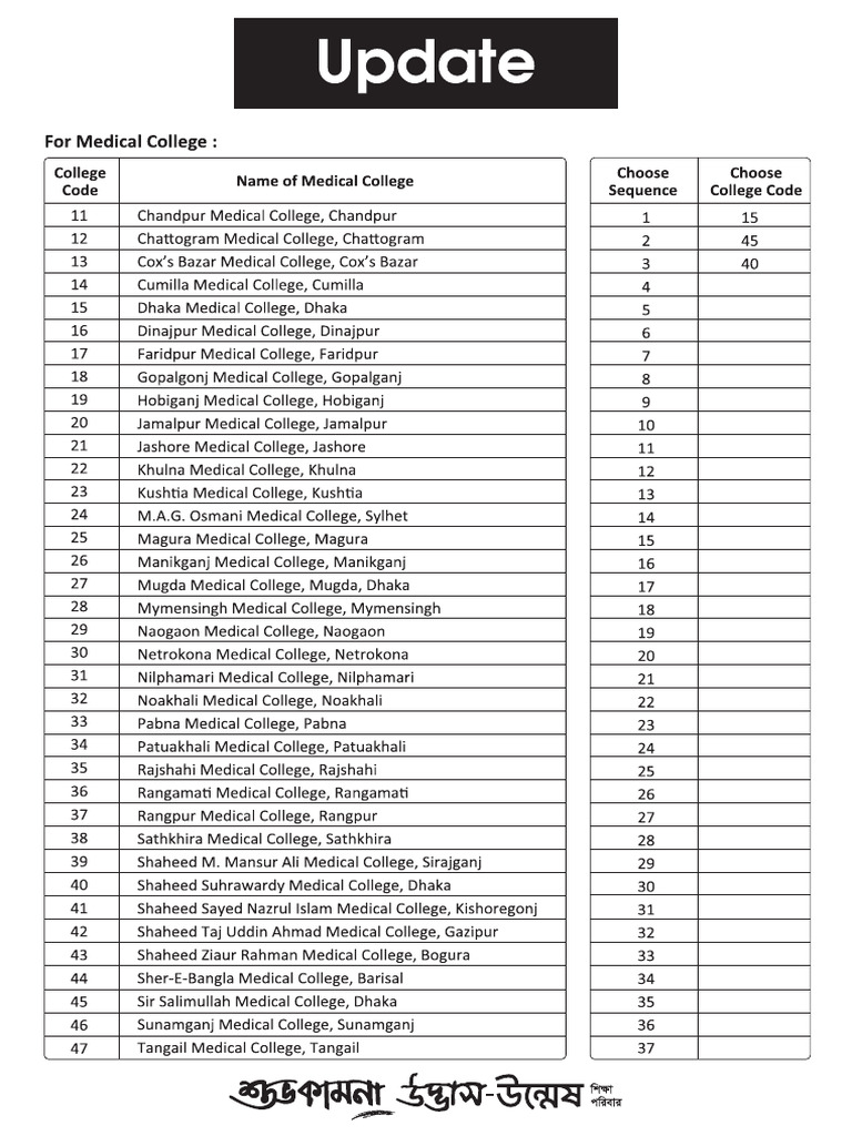 Medical College List | PDF