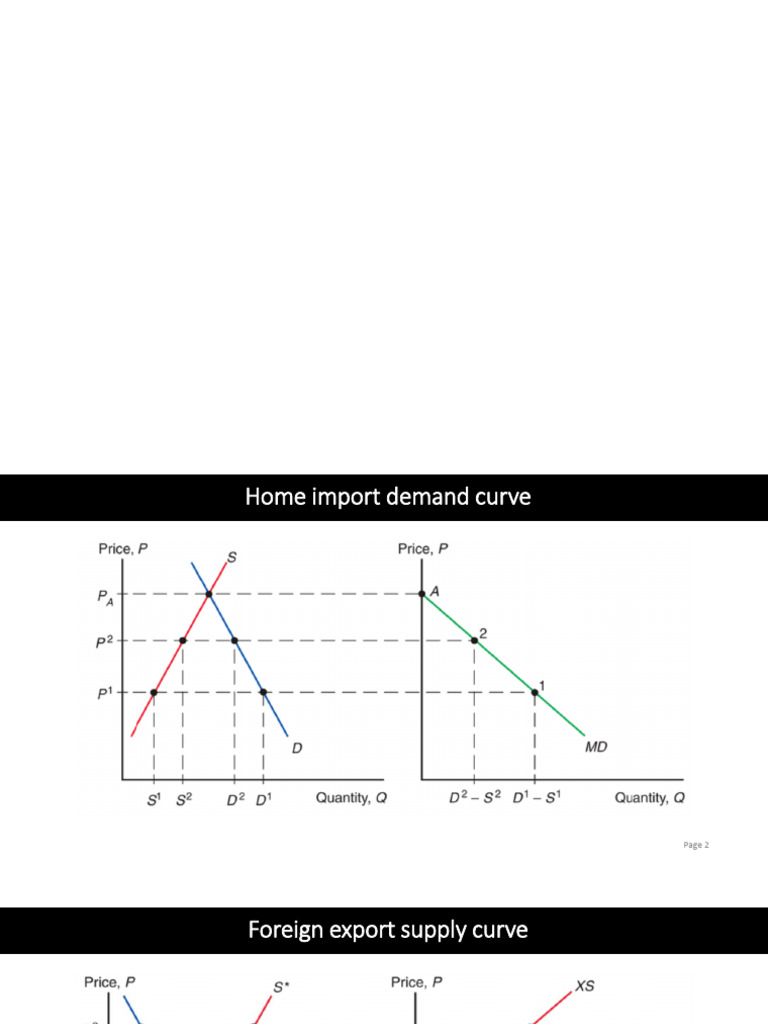Tariff Impact on Trade Dynamics | PDF