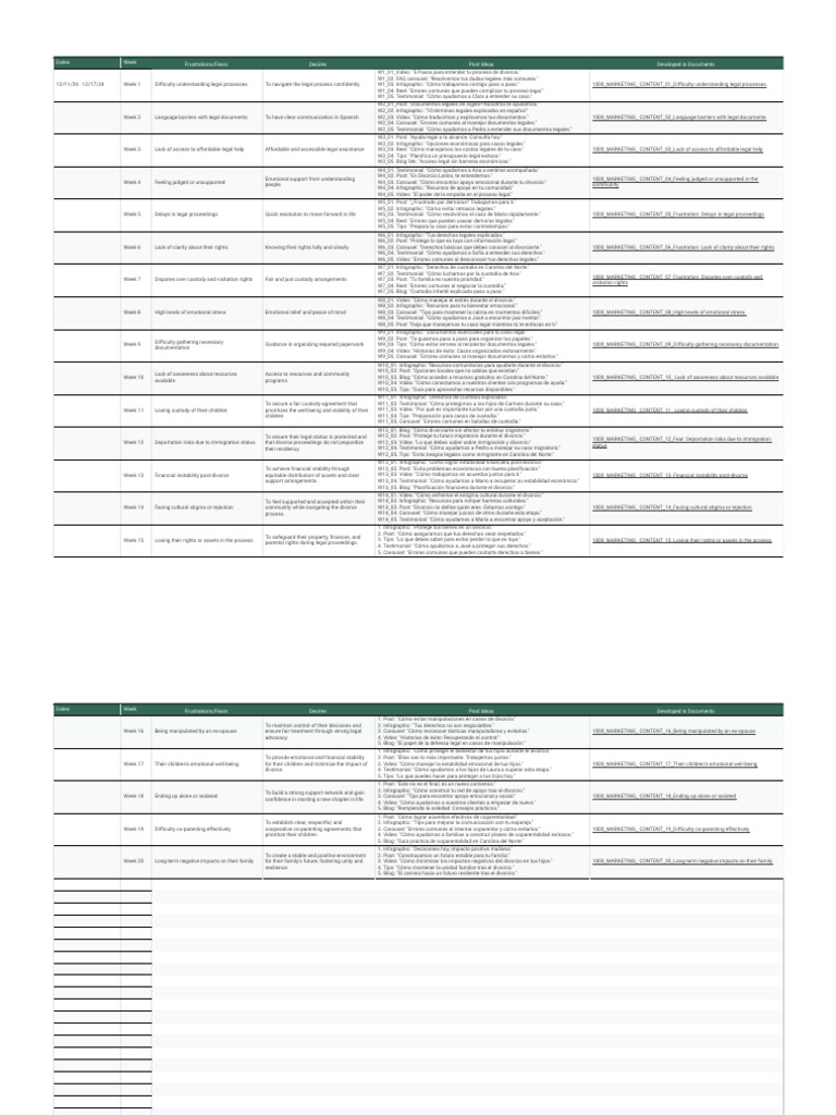 1000 - MARKETING - CONTENT INDEX - Content Plan | PDF