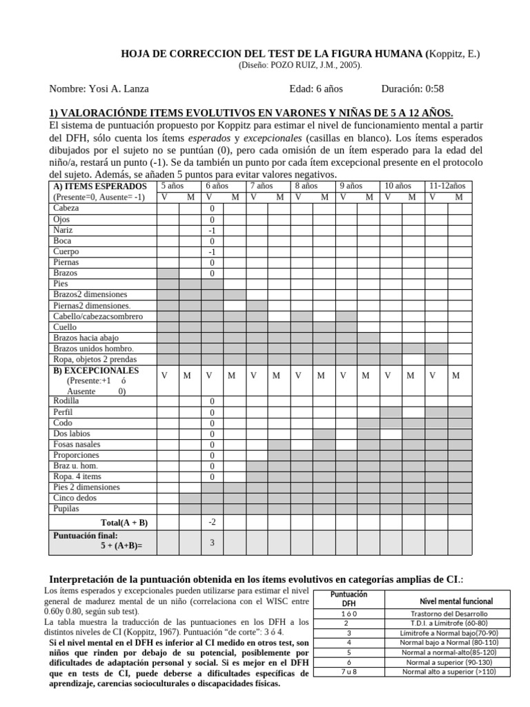 Evaluación del DFH en Niños: CI y Emociones | PDF | Cociente de ...
