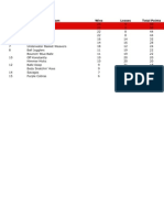 Week 3 Standings