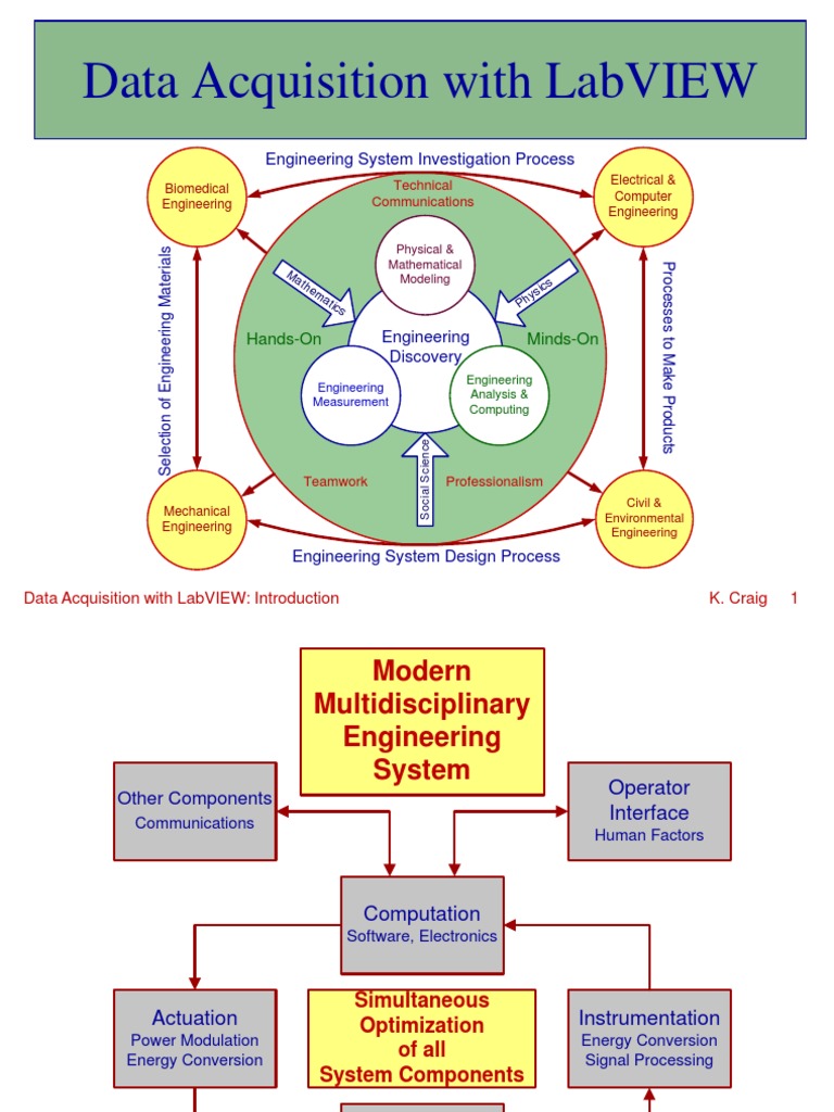 Data Acquisition With LabVIEW | PDF | Accuracy And Precision | Data ...