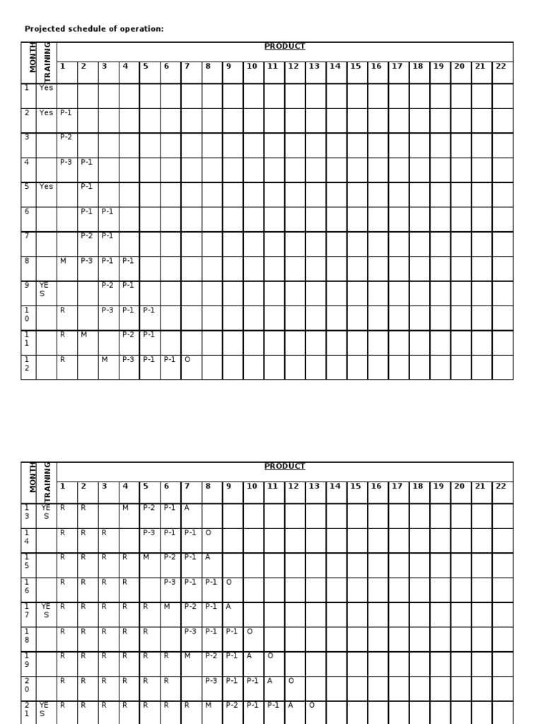 Operation Schedule for Training & Products | PDF | Cooking, Food & Wine ...