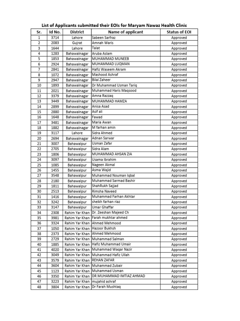 Merit List | PDF