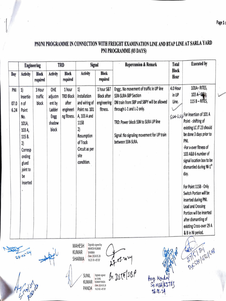 PRI NI Digitally Signed | PDF