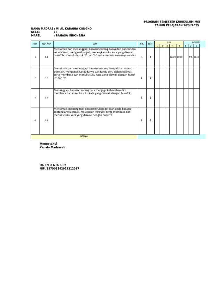 Rencana Pembelajaran Kelas I 2024/2025 | PDF