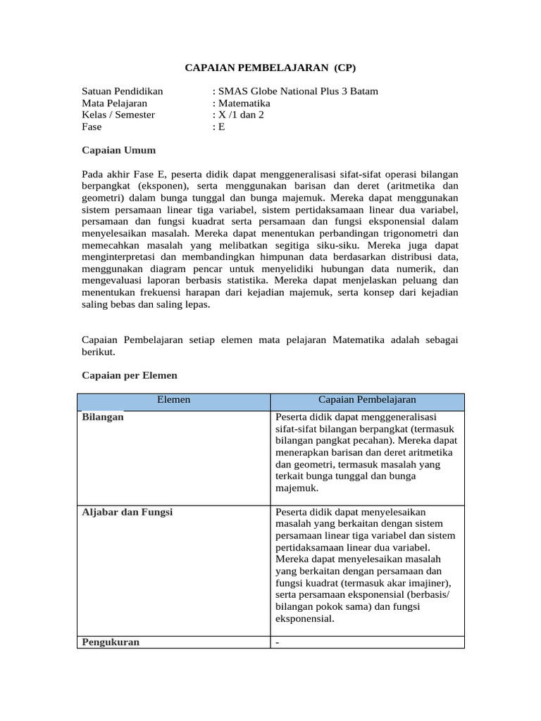 Capaian Pembelajaran Matematika Fase E | PDF