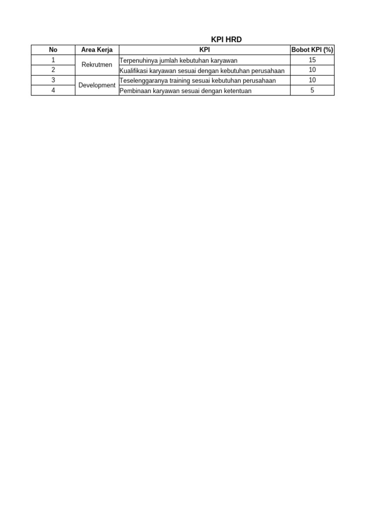 Contoh Template KPI Berbagai Divisi | PDF