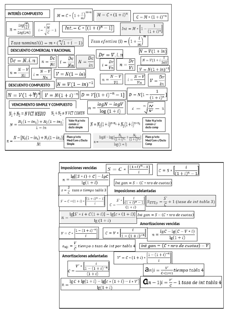 Formulario Examen Final | PDF