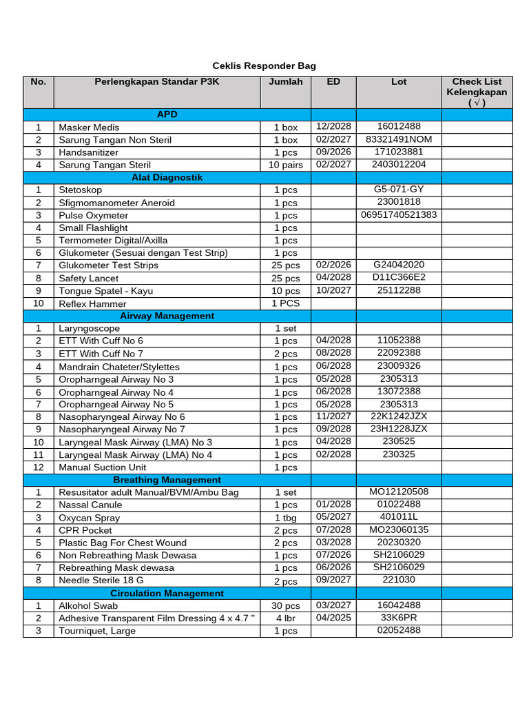 Ceklis Perlengkapan P3K Responder | PDF | First Aid | Clinical Medicine