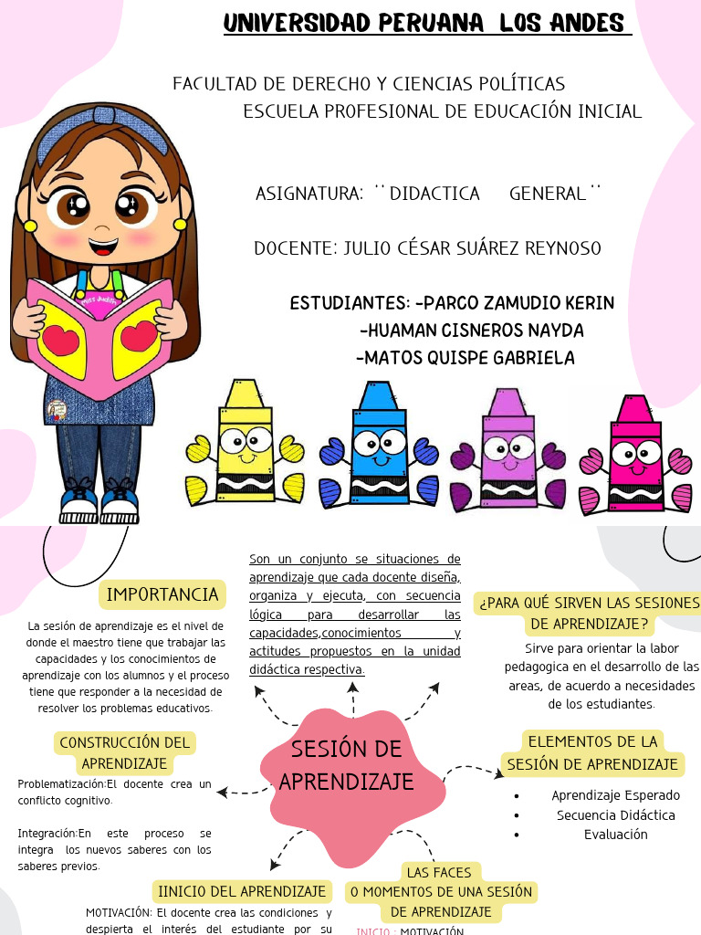 Grafico Mapa Conceptual Doodle Pastel | PDF | Aprendizaje | Maestros