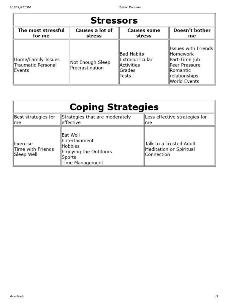 Stressors and Coping Strategies For Stress | PDF