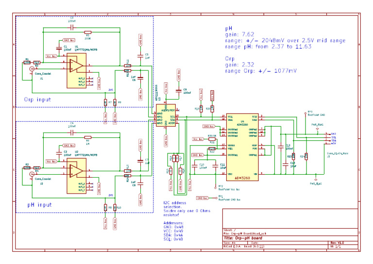 Orp Ph Board Pdf