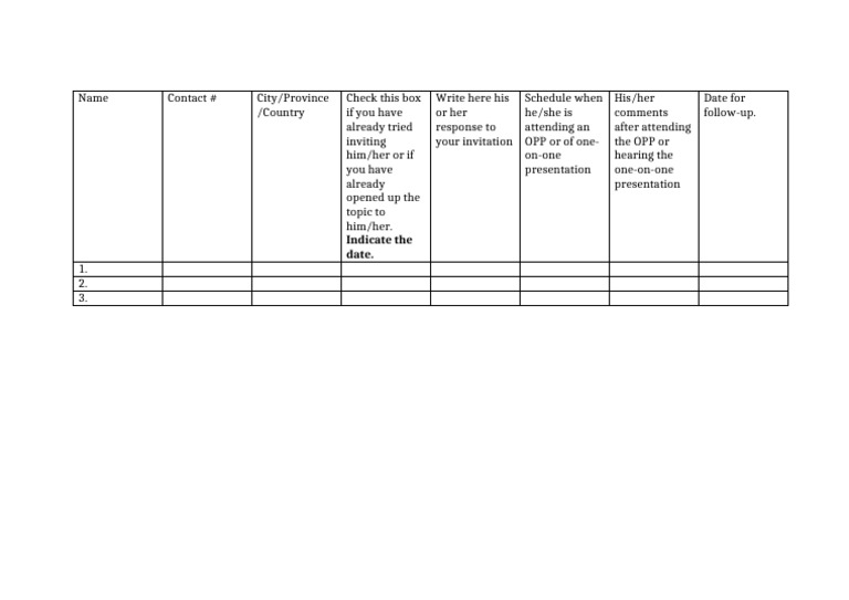 Prospect List for Invitations | PDF