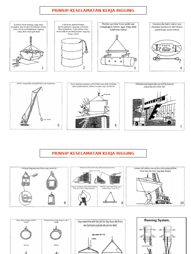 Prinsip Keselamatan Kerja Rigging | PDF