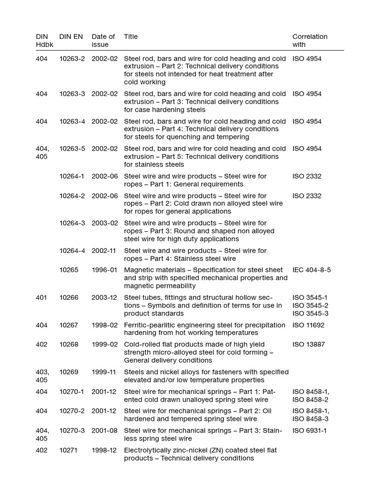 DIN Handbook 401 19 PDF Steel Wire