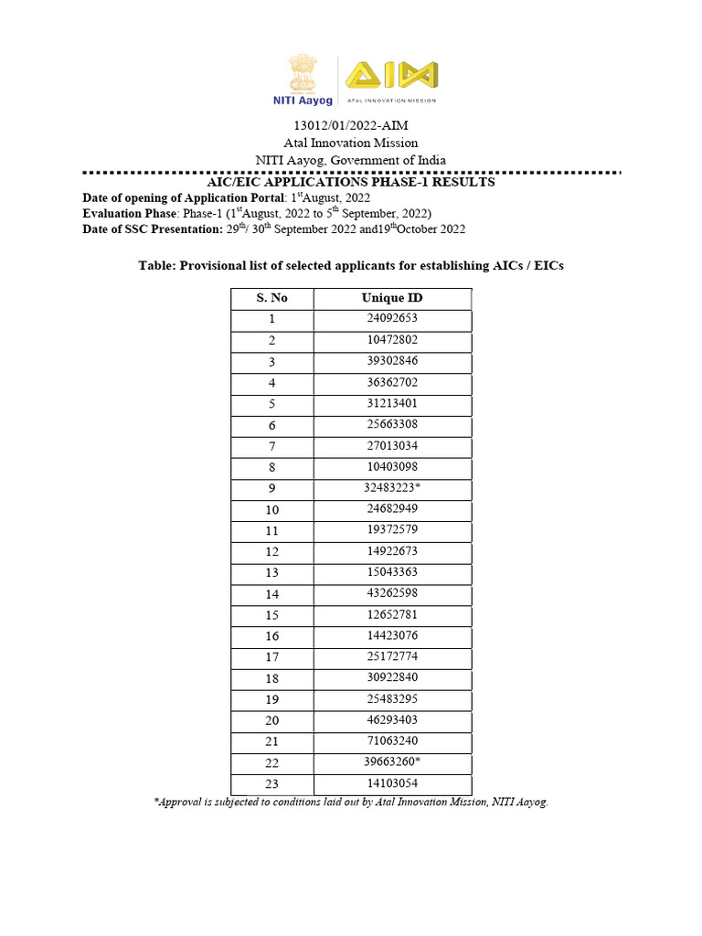 AIC/EIC Phase-1 Application Results | PDF | Government Of India ...