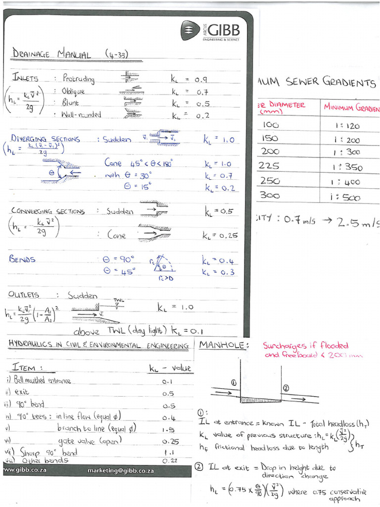Water Loss Factors Izzi | PDF