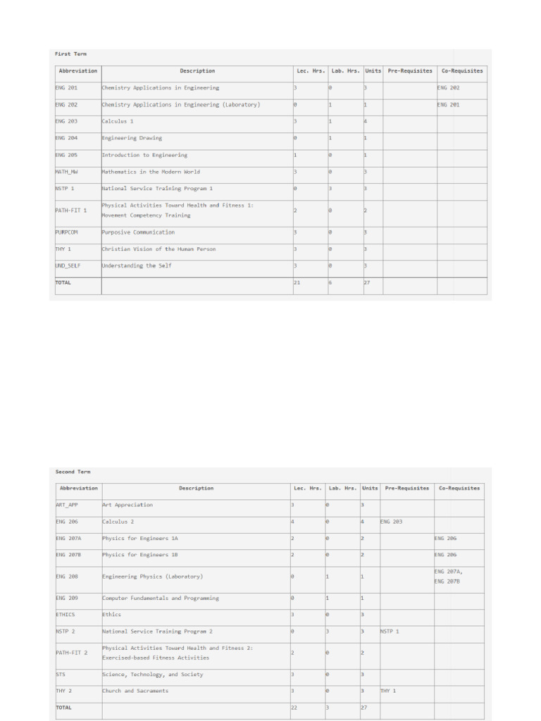 Ust Curriculum | PDF