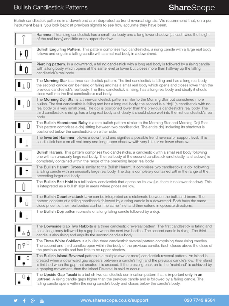 Candlestick Patterns Guide | PDF | Market Trend | Investing