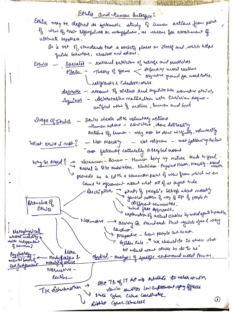 Scanned Document Collection Links | PDF