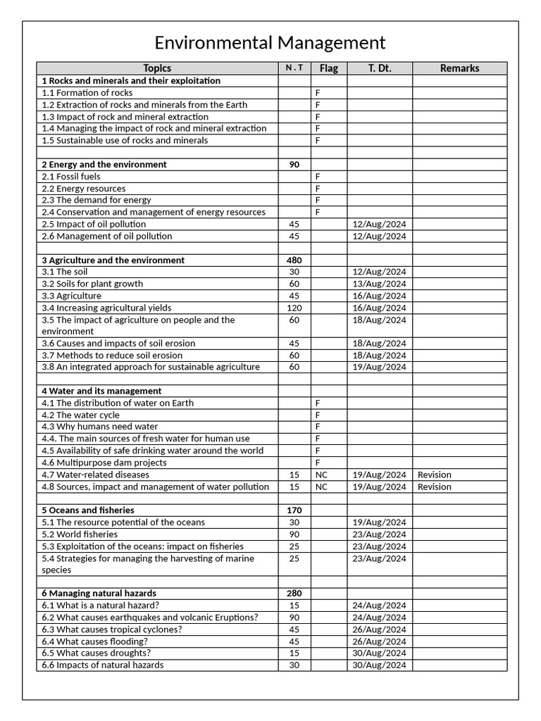 Comprehensive Guide to Environmental Management | PDF | Natural ...