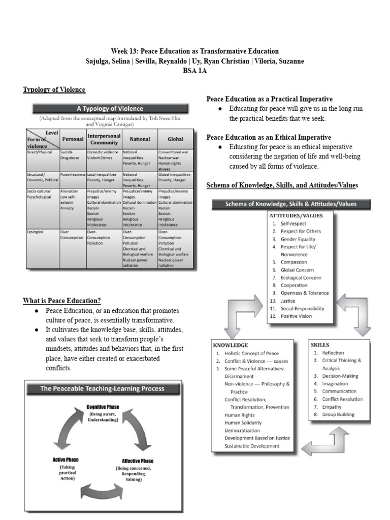 Transformative Peace Education Guide | PDF | Conflict Resolution | Violence