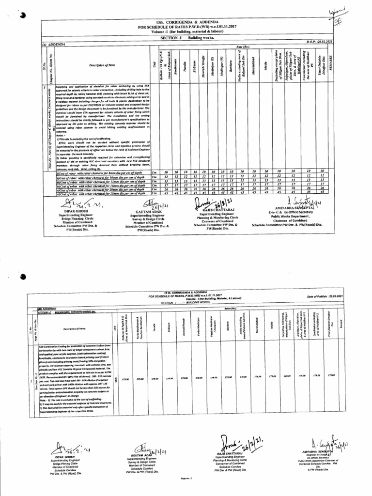 Corrigenda & Addenda for PWD Rates 2017 | PDF | Concrete | Materials