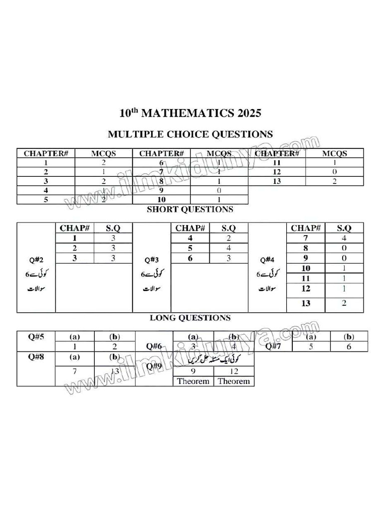 10th Class Math 2025 | PDF