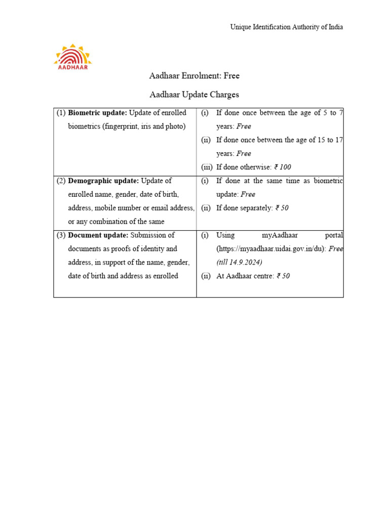 Aadhaar Enrolment and Update - English | PDF