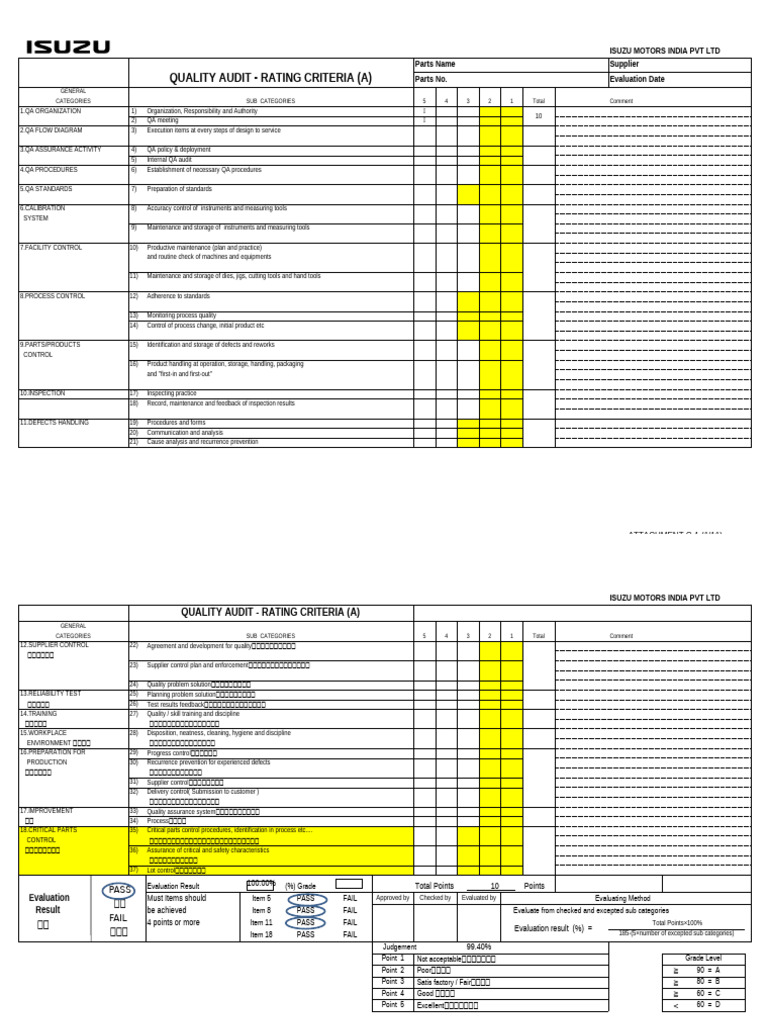 Isuzu Quality Audit Rating Criteria | PDF | Quality Assurance | Audit