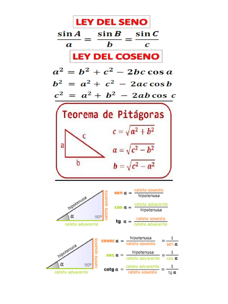 Formulas de Mate Tumbaburros | PDF