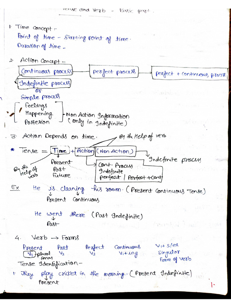 Tense Basic | PDF