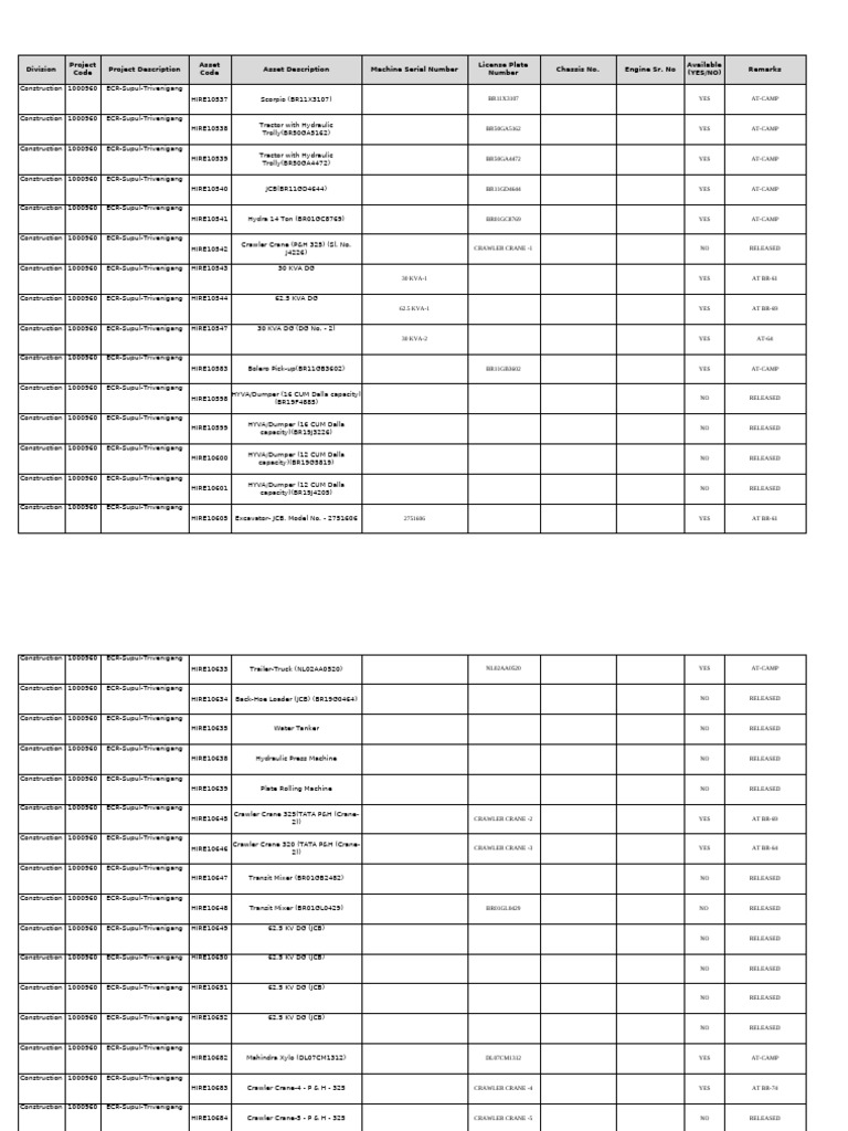 Construction Equipment Inventory | PDF | Loader (Equipment) | Heavy ...