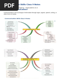 Communication Skills Class 9 Notes