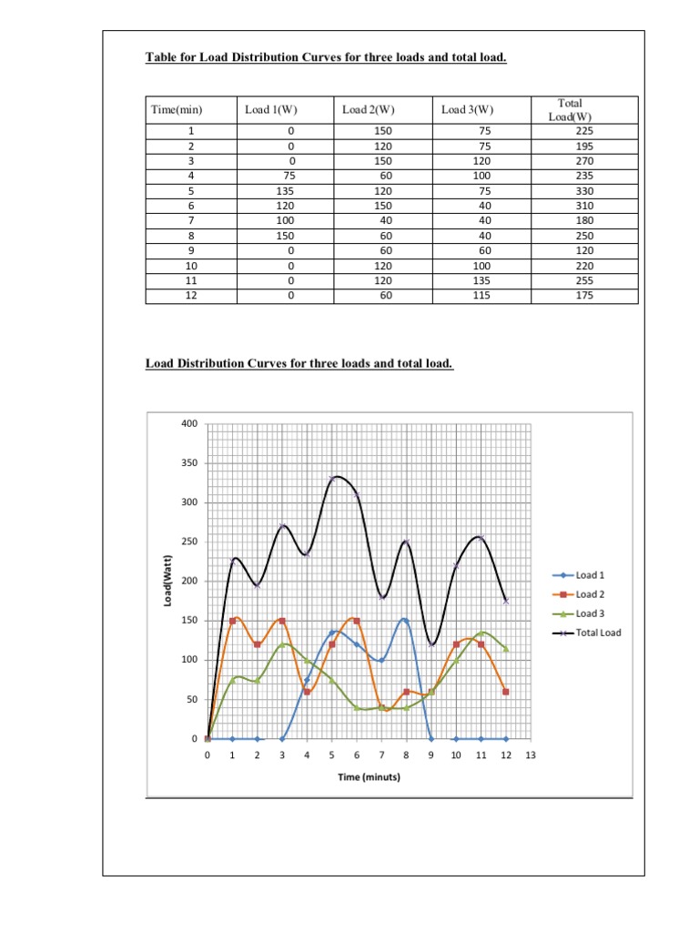 Data Processing and Encoding Overview | PDF | Science & Mathematics