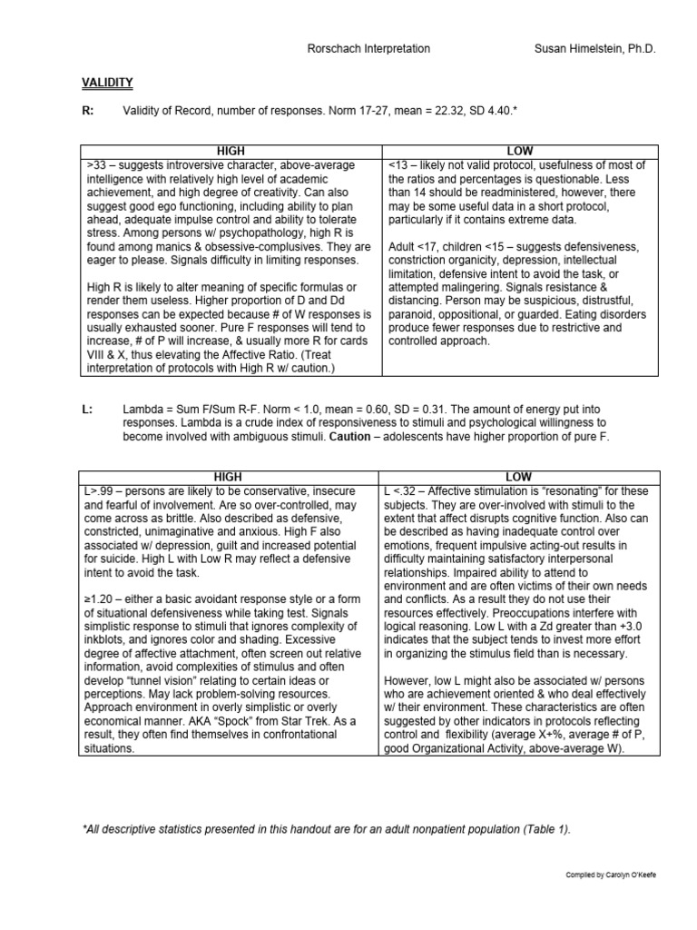 Rorschach Test Validity Guide | PDF | Stress (Biology) | Anxiety