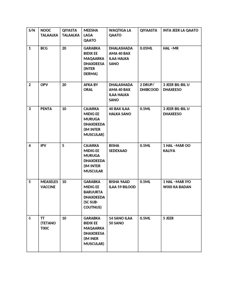 SHAXDA_TALAALKA | PDF