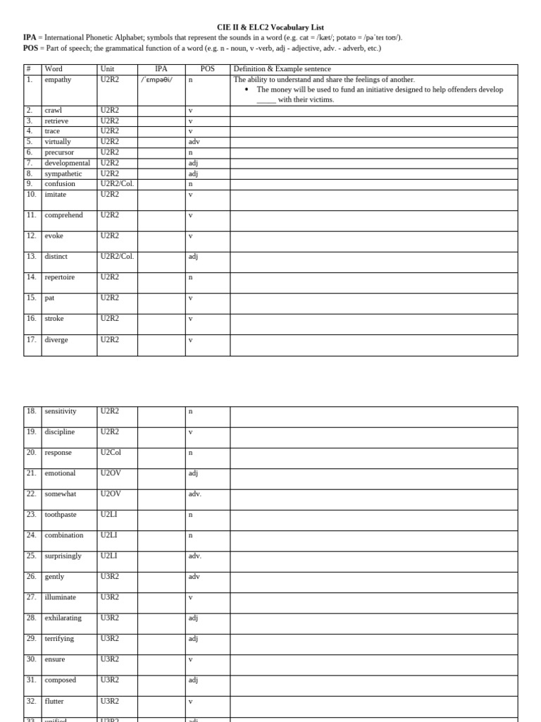 CIE II & ELC2 Vocabulary Guide | PDF | Word | Part Of Speech