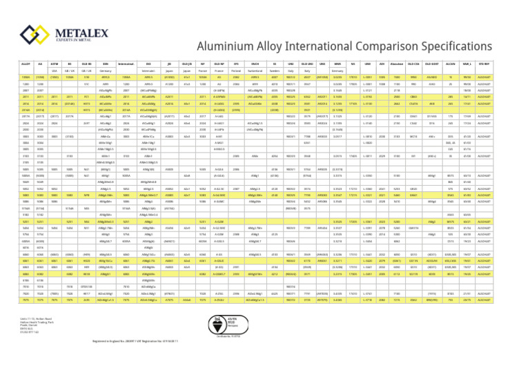 Aluminium Alloy Specification Guide | PDF | Aluminium